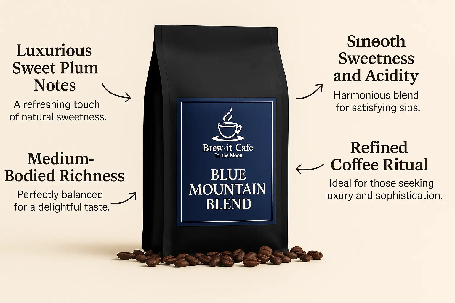 Blue Mountain Coffee My Store